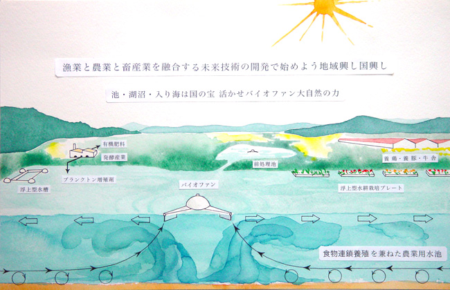 農業と漁業と畜産業を融合する未来技術